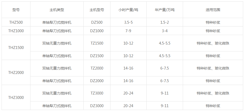 腻子粉配套出产线设备